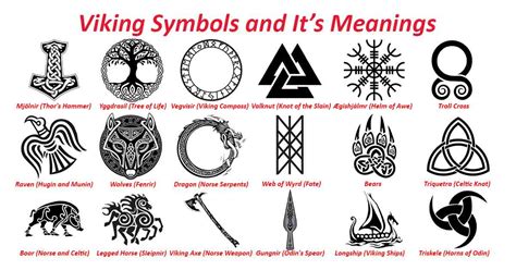 Norse pagan sybols and meanings